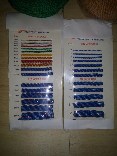 Ropes – Fabrimetrics Philippines Inc..